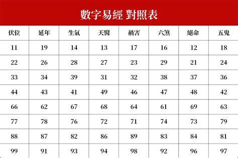 測數字吉凶|數字易經計算機